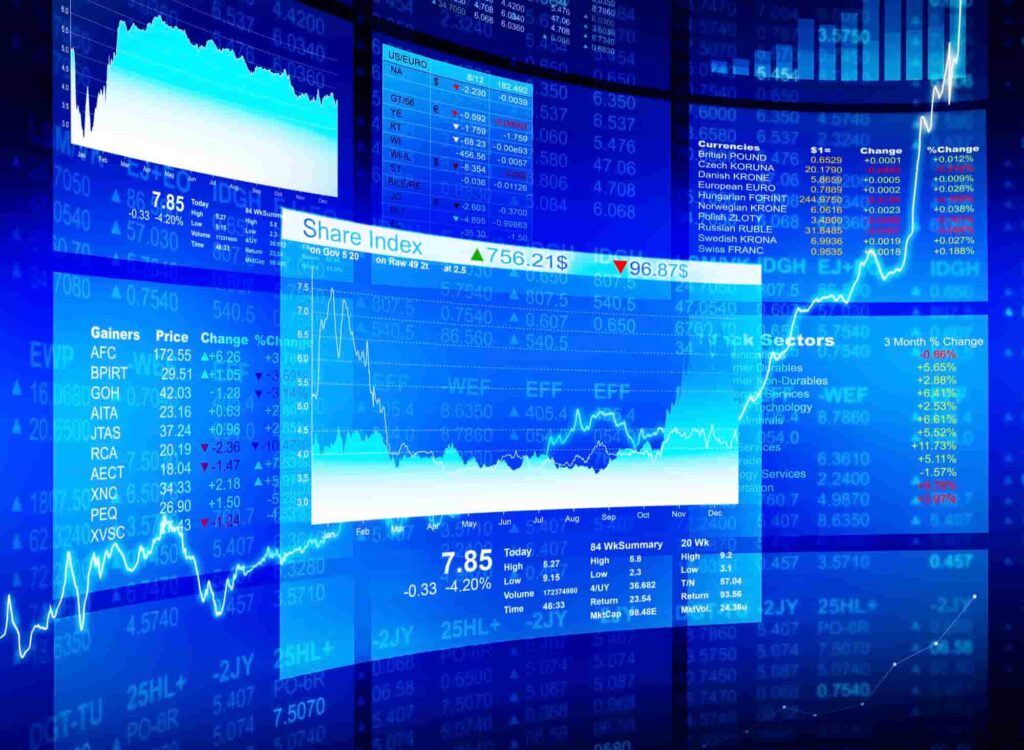Share Index